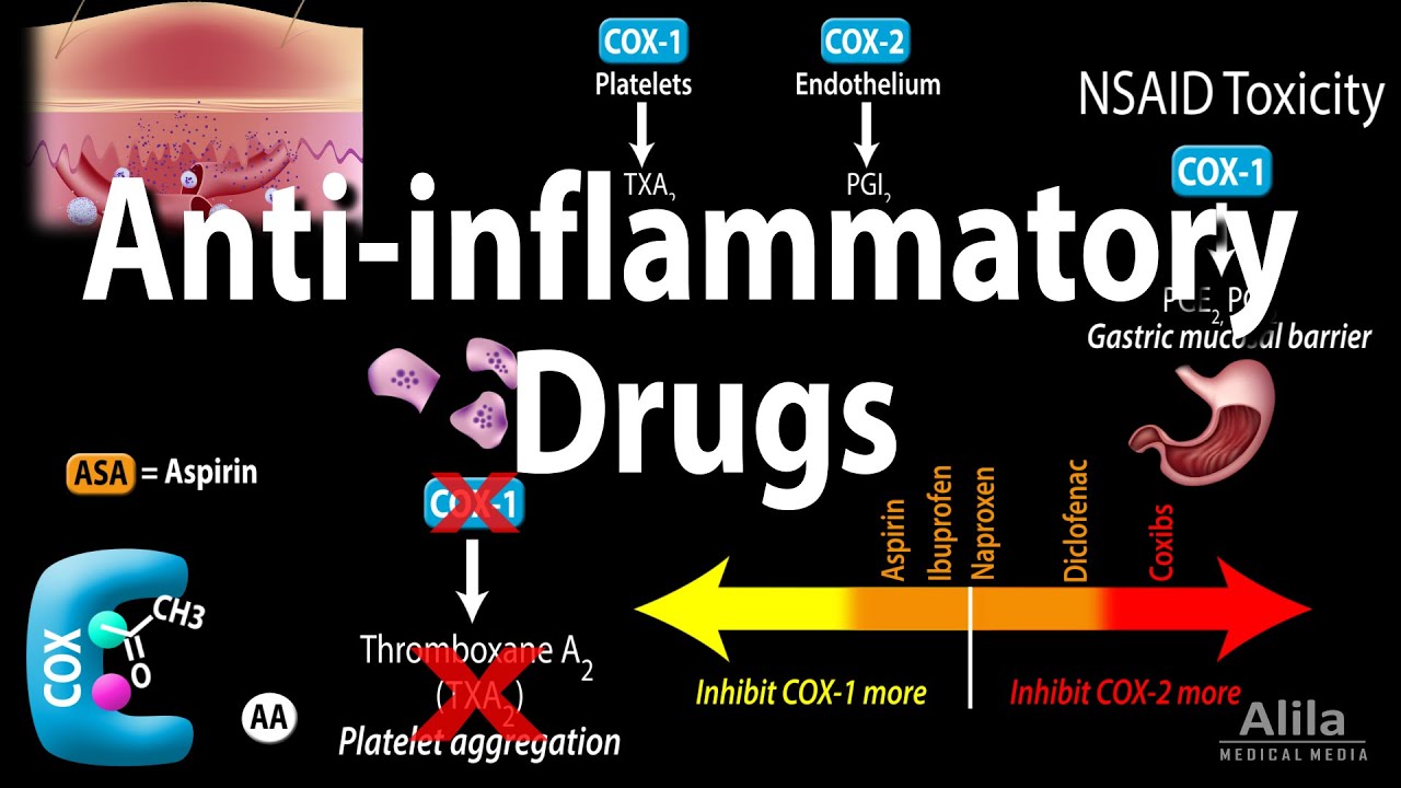 What is enantyum used for Is it anti inflammatory